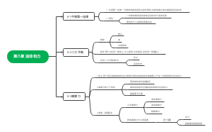 物理第八章- 运动和力思维导图