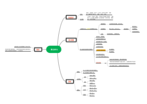 第五单元思维导图