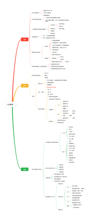  入学教育