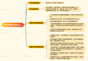 涉外法制建设(逻辑政治）