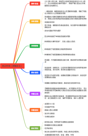 政治-巴以冲突（逻辑政治）思维导图