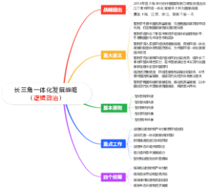 长三角一体化发展战略（逻辑政治）