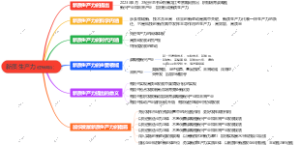 新质生产力(逻辑政治）思维导图