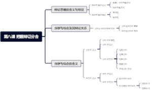 第八课 把握辩证分合