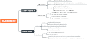 第九课理解质量互变