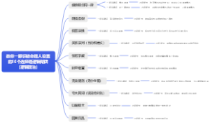 教你一眼识破命题人设置的10个选择题逻辑陷阱（逻辑政治）