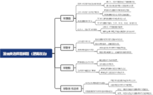 漫画类选择题解题（逻辑政治）