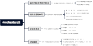 传导试题解题方法