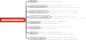 基层治理主观试题答题要点总结