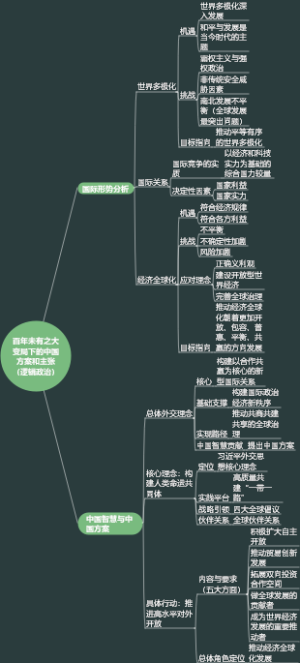 百年未有之大变局下的中国方案和主张（逻辑政治）
