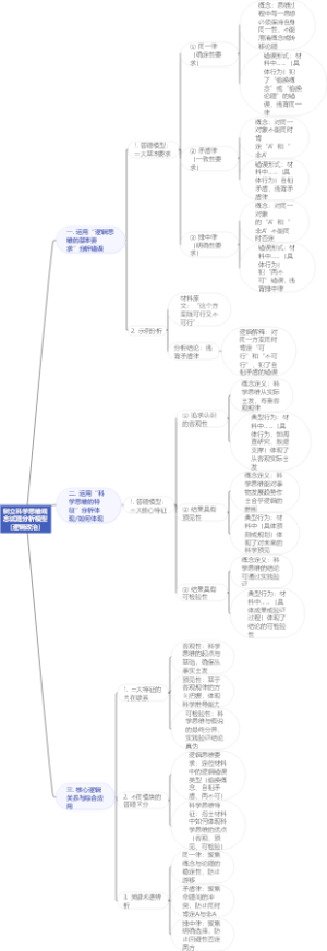 树立科学思维观念试题分析模型（逻辑政治）