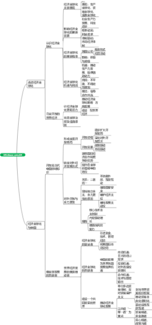 经济全球化背景下的中国经济
