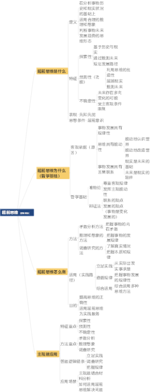 超前思维（逻辑政治）