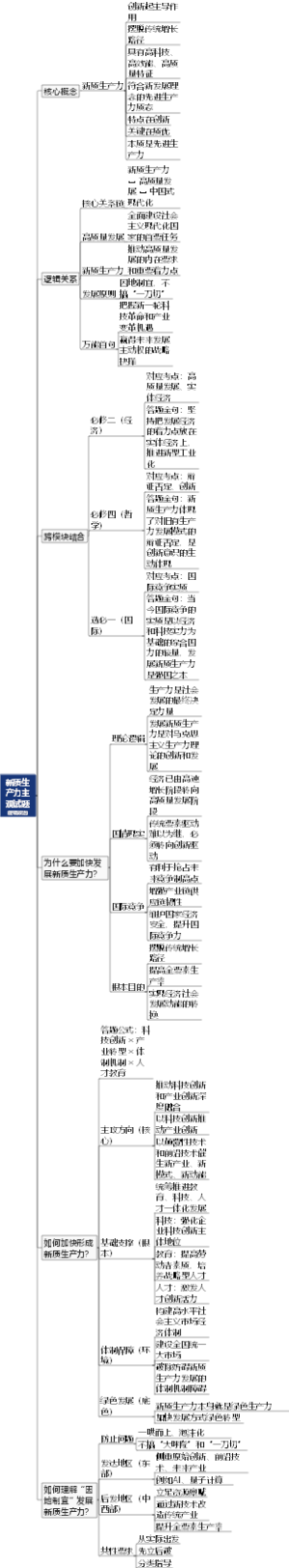 新质生产力主观试题（逻辑政治）