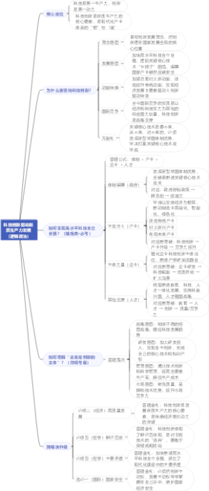 科技创新驱动新质生产力发展（逻辑政治）