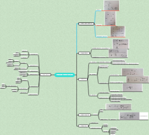 界面现象与胶体分散系统