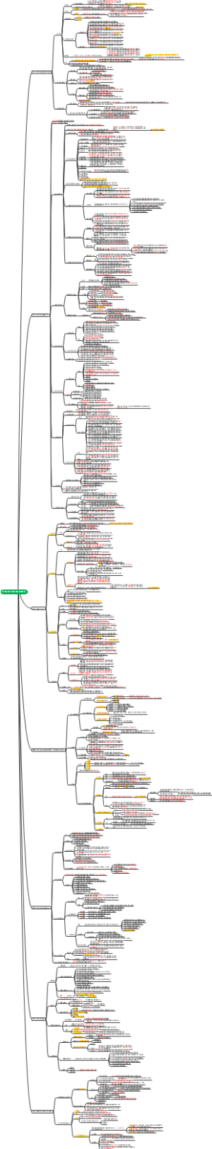 项目管理第六章