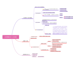 2.1人生的青春之问（人生价值）