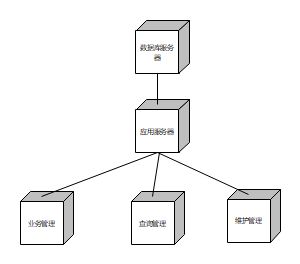 应用服务器组织结构图