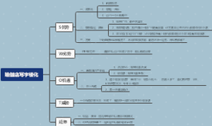参哥商业案例——瑜伽店写字楼化