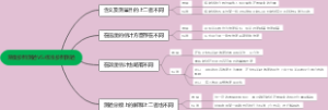 常模参照测验VS.标准参照测验