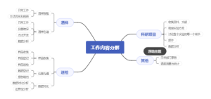 工作内容分解