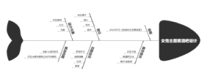 女性主题餐酒吧设计