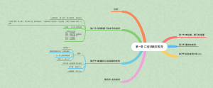 《口腔组织病理学》