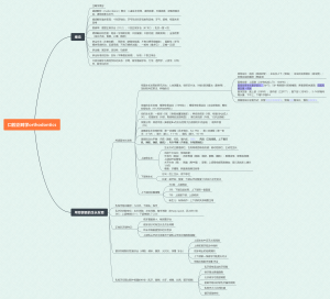 口腔正畸学orthodontics