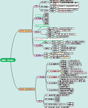 第四章词汇与语义