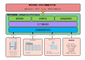 产线控制系统架构图