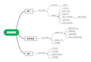 设备调试中电气技术支持生产配合