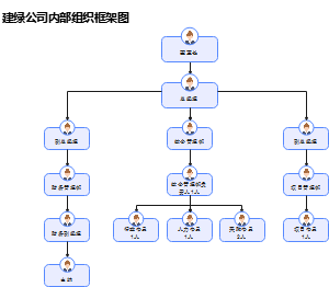 建绿公司内部组织架构图