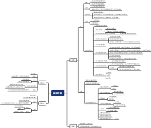《面向对象思考过程》