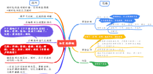 历史选择题思路和技巧