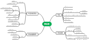 李白传思维导图
