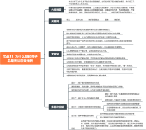 实战11  为什么我的孩子总是无法忍受挫折