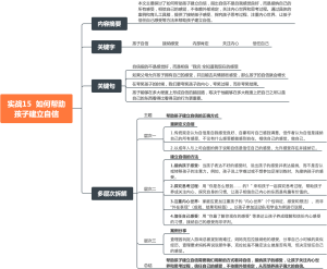 实战15  如何帮助孩子建立自信