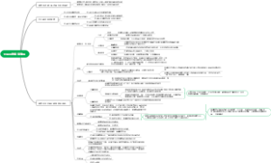 线上引流转化销售接待流程