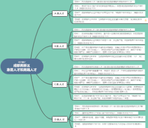 成都高新区最新ABCD类人才分类条件