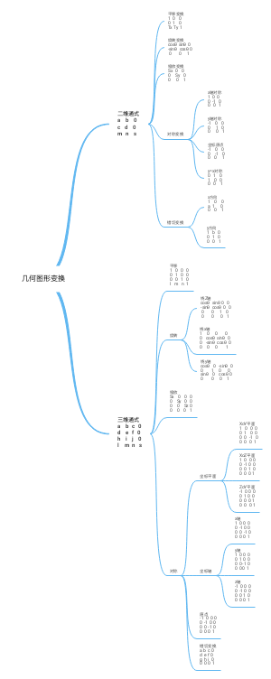 几何图形变换﻿﻿