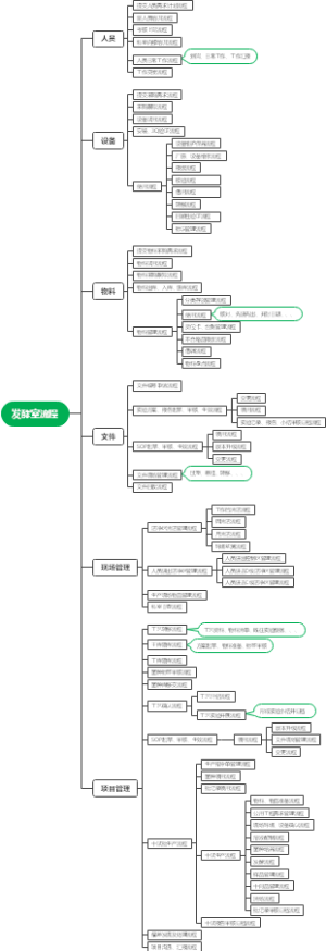 发酵室流程