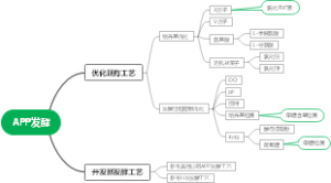 APP发酵