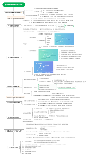 《怎样快速搞懂一家公司》
