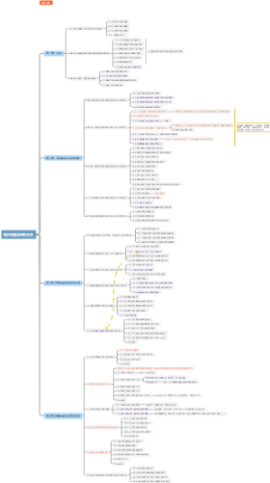 城市交通学研究方法章节整理