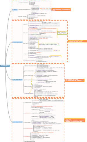 城市交通学研究方法框架整理