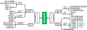 民主与法治