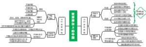 世界舞台上的中国