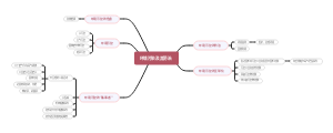 环境污染及其防治