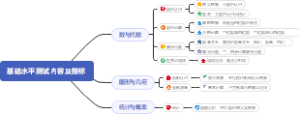 基础水平测试内容及指标